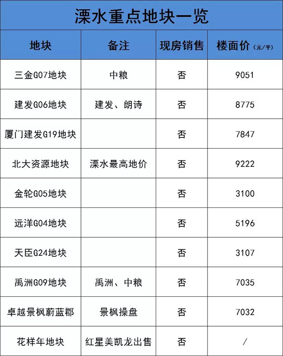 高淳人口数_高淳老街图片(2)