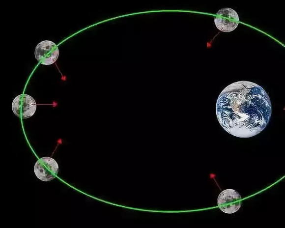 总之人们根据地球自转产生昼夜交替形成日的概念,月亮绕地球公转形成