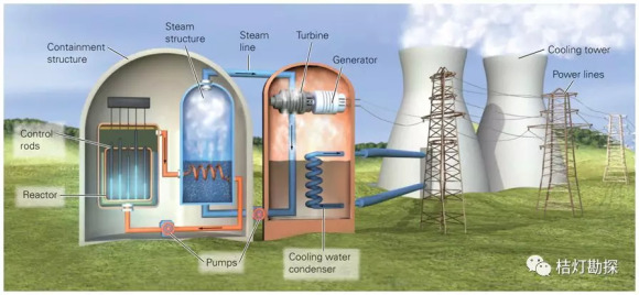 核电厂内结构模型