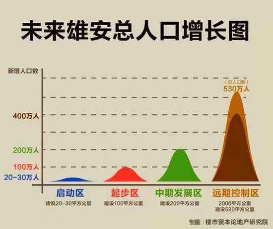 人口500万_Kearney 公布世界 500 万人口以上超大城市人均 ..(3)