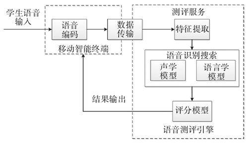 现在是投教育人工智能项目的好时机吗?