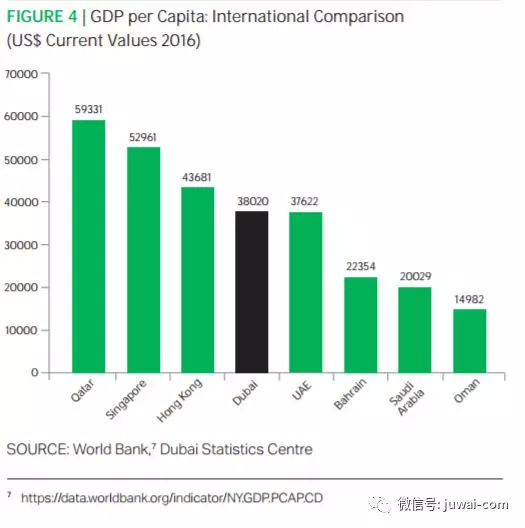 巴林gdp_巴林 国内生产总值增长率