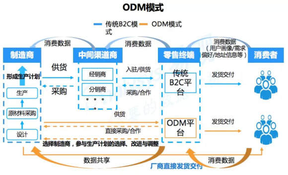 消费降级的拼多多用户? 你可能有这6点误解