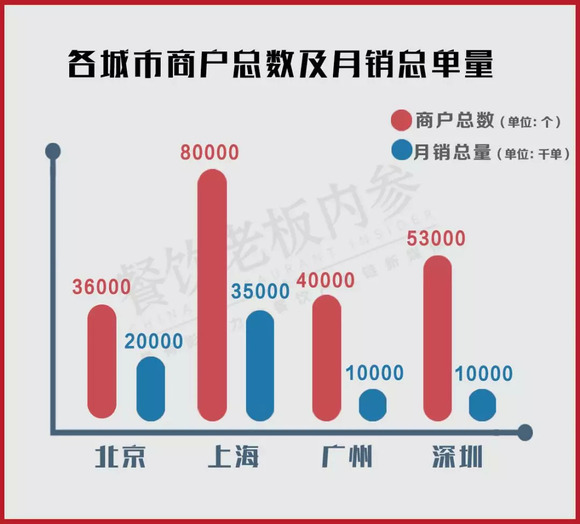 一千万人口数的城市_人口普查(3)