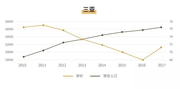 人口增速减慢_人口普查图片(2)