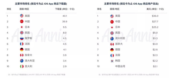 印度总人口数_图为中印人口增速对比-危中寻机 印度煤炭产业谋 突围(3)