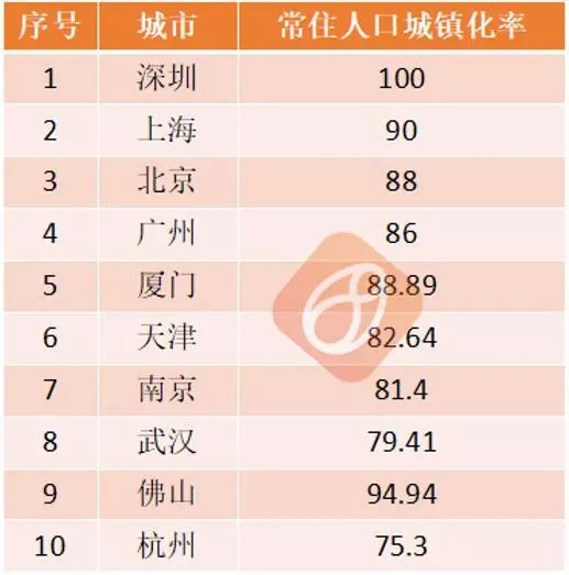 34人口阶段_人口普查(3)