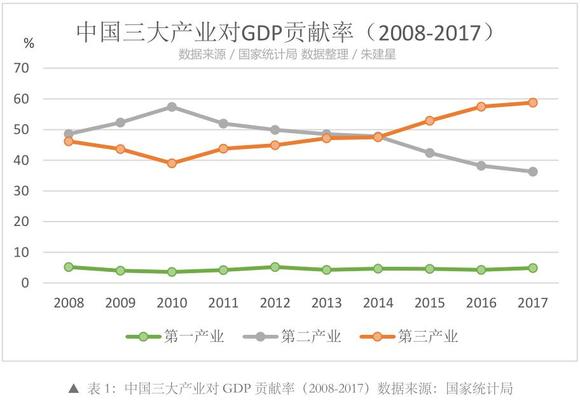 就业人口计算_黄金投资大家谈 初请重回27万支撑美元涨势 黄金再度下滑走势疲(3)