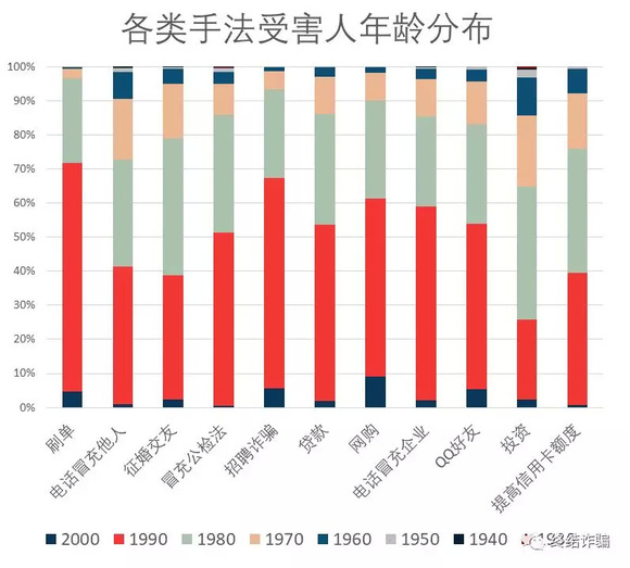 人口统计年龄分布_解读鸡西按年龄段人口分布图(3)