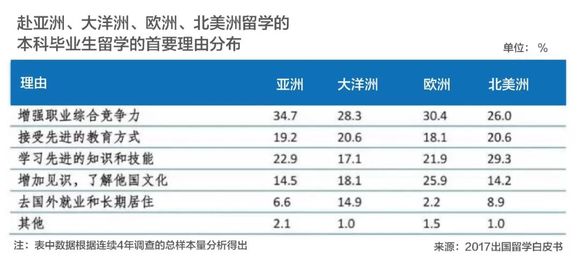 中国高等教育人口_...中国人才资源总量已达1.2亿人,主要劳动人口中受过高等教(3)