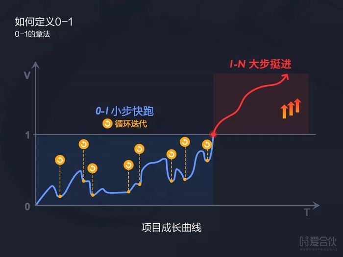 复盘腾讯和爱彼迎的成长轨迹:你懂独角兽们从0到1的套路吗?