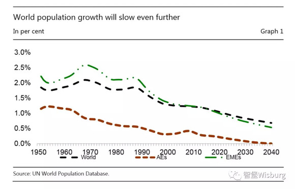 世界人口生育率_...0 2100年世界人口生育率图(2)