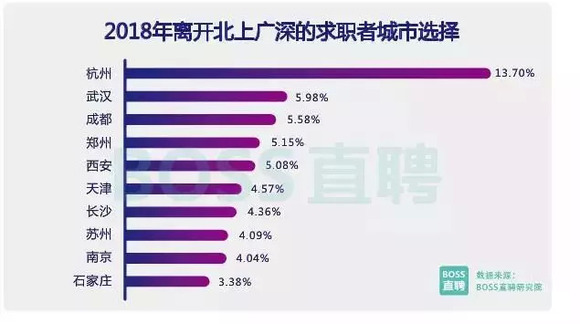 西安人口2018总人数口_西安人口净流入统计图(2)