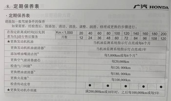 雅阁15000公里保养:其实本田不用保养得那么细