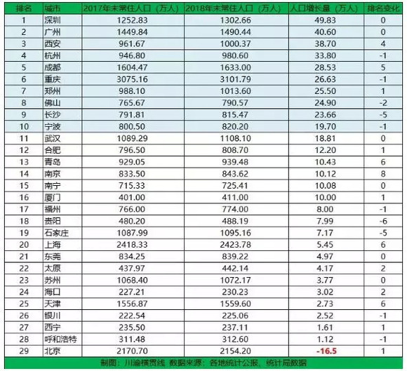 苏州人口统计_...期 2015年苏州市人口与就业发展状况分析 -苏州市统计调查公众(3)