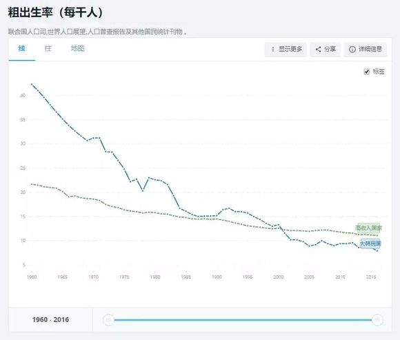 中国历年出生人口_中国历年出生人口统计