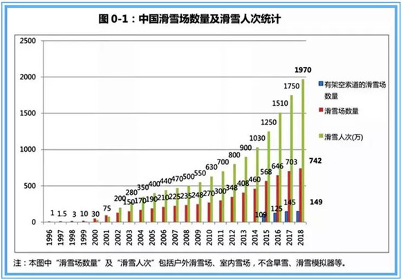 三点三亿人口_人口普查(3)