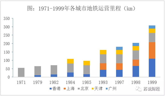 香港人口发展_中国香港人口,香港人口数量有多少呢(3)