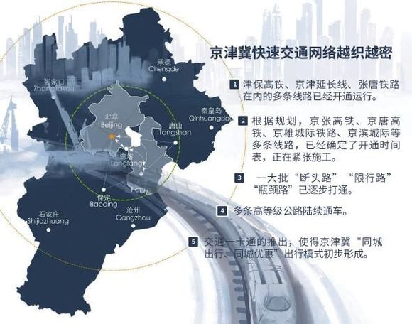 2.0时代巨幕下的京津冀交通一体化