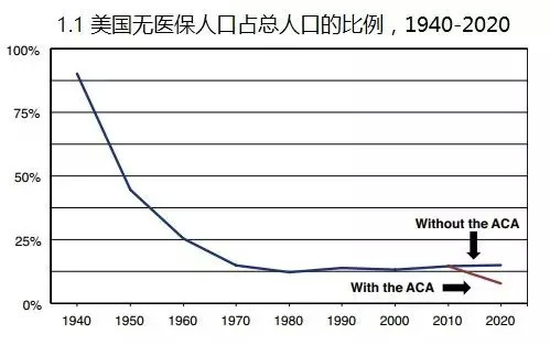 国外保险人均_保险图片(2)