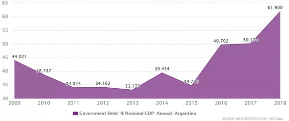 gdp占比_30省份公布上半年GDP 多地投资占比 破百(3)