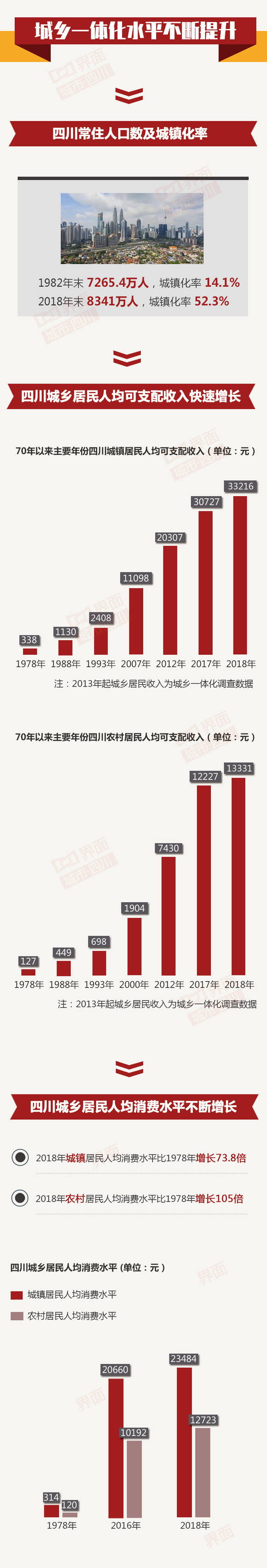脱贫攻坚取得决定性进展;教育,公共卫生健康等方面不断完善,人民生活