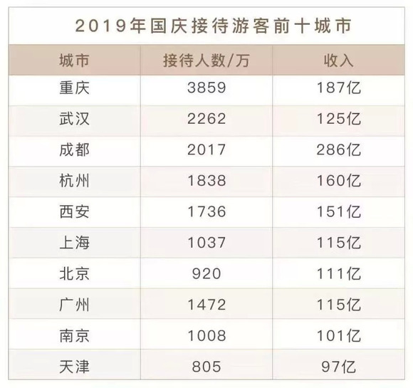 重庆旅游人均消费_重庆旅游景点(3)
