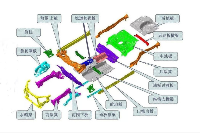 耕耘近百年的汽车安全,在电气化时代又回到了原点?