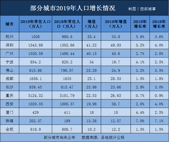 大西安市人口_西安市人口