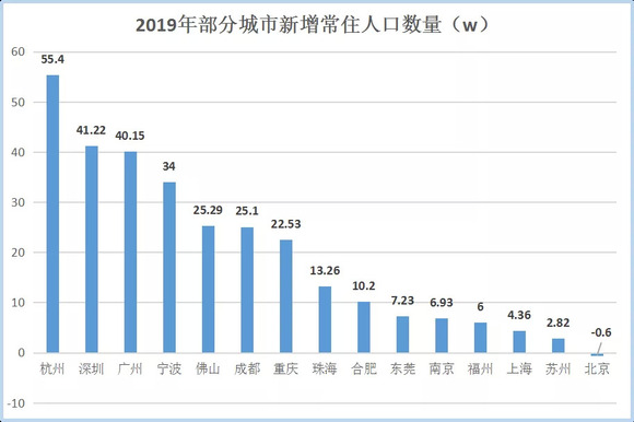 人口大幅度_人口普查(2)