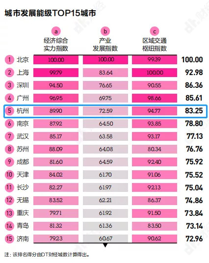 2019富阳gdp_富阳ktv男女龌龊图片(2)