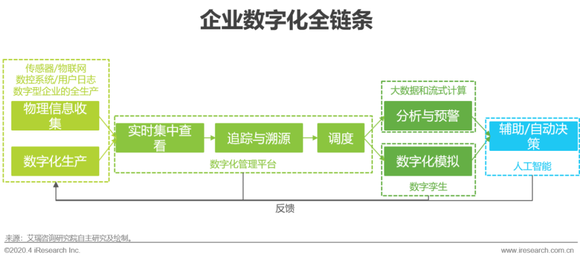 人口二元化_人口普查