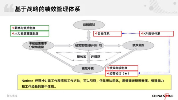 做了这么多年绩效管理,你可能连绩效是什么都没搞清楚