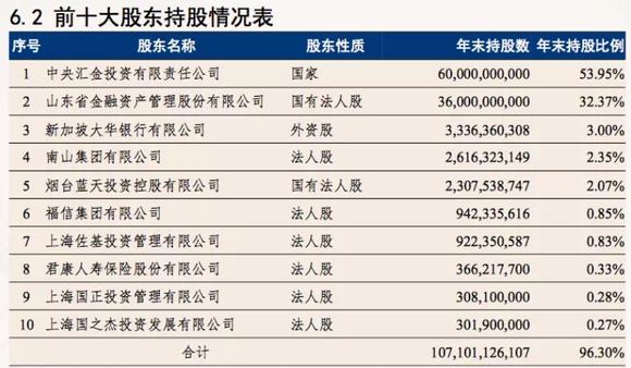 净利微增,恒丰银行终于发了年报,压降千亿不良,股东注册地管理层全翻