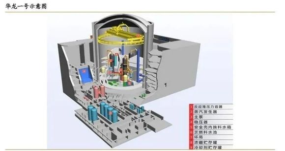 华龙一号机组内部构造示意图.图片来源:海南自由贸易港微信公众号