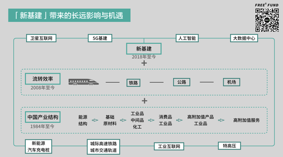 为什么新基建是对中国未来10年影响最大的刺激政策?