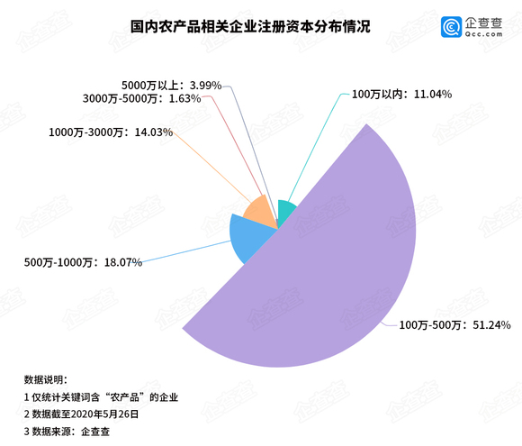 直播带火农产品,30万农产品电商企业助农脱贫增收