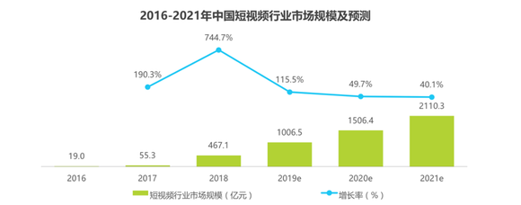 抖音是下山虎快手是草原狼