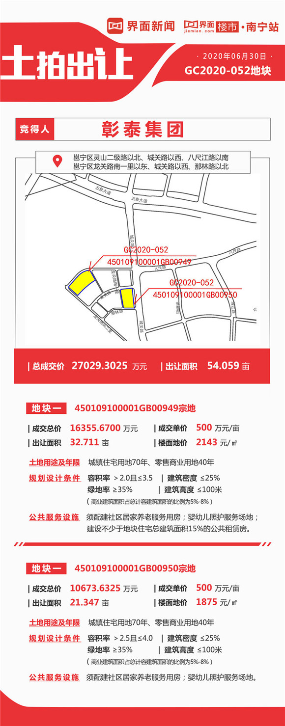 土拍快报|彰泰,大唐7.81亿元瓜分南宁邕宁区2宗商住地
