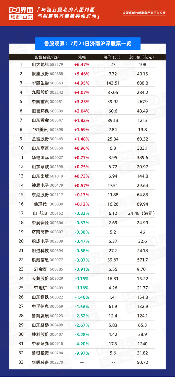 2020上半年山东各市G_山东地图全图各省各市(3)