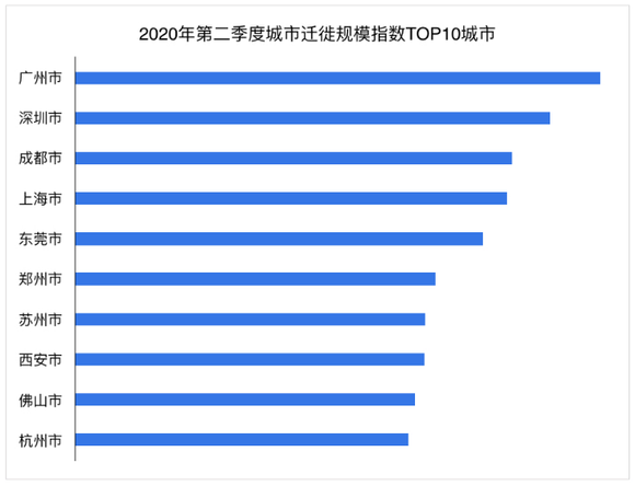 2020二季度中国城市g_中国城市地图