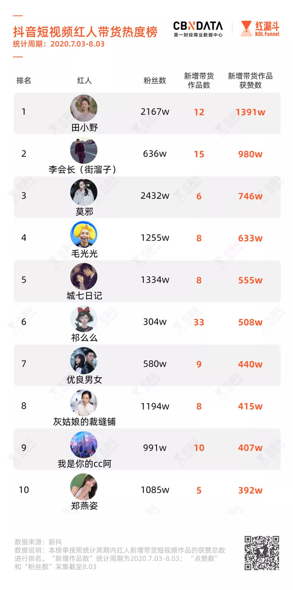 抖音关键词出钱排名 www.jiemian.com