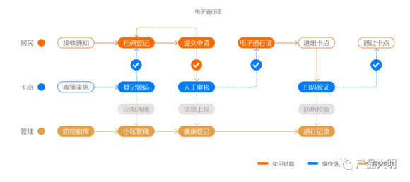 0 0 扫一扫下载界面新闻app其他途径关注界面…防疫健康码,是如何被