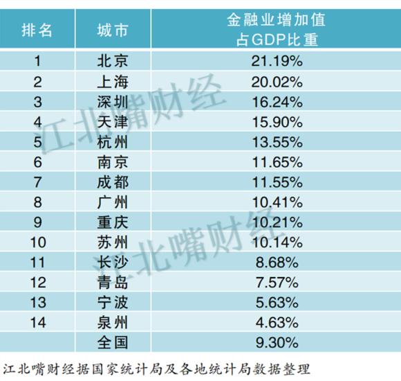 上半年江苏城市gdp20_江苏各市gdp(2)