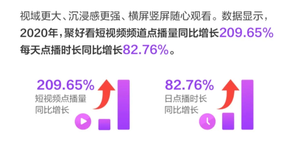技術為先，人文為念，聚好看打造獨有“屏生態(tài)”，讓生活回歸簡單-DVBCN