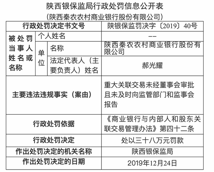 秦农银行陷2.8亿"非吸"案,获755万介绍费