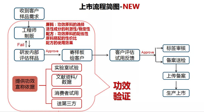 3个月出新品的时代终结了