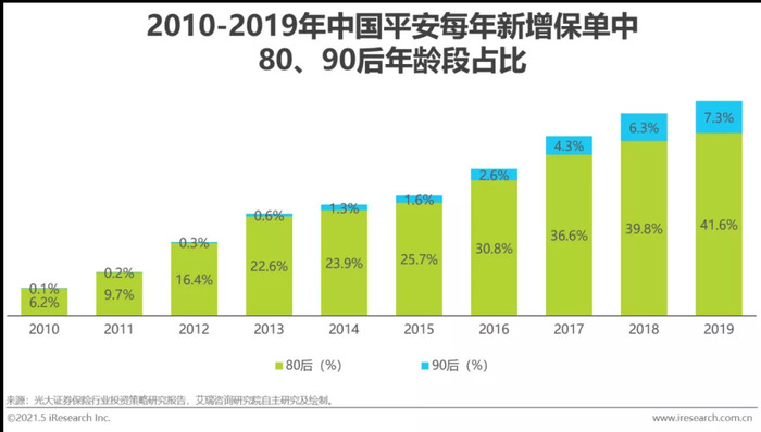 中国保险市场进入新周期,保险行业转型升级的宏观现状