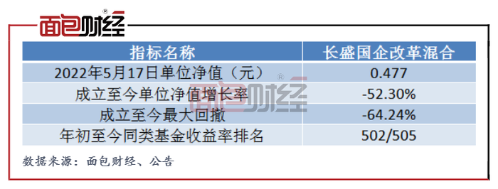 风格漂移长盛基金产品成立7年单位净值不足05元