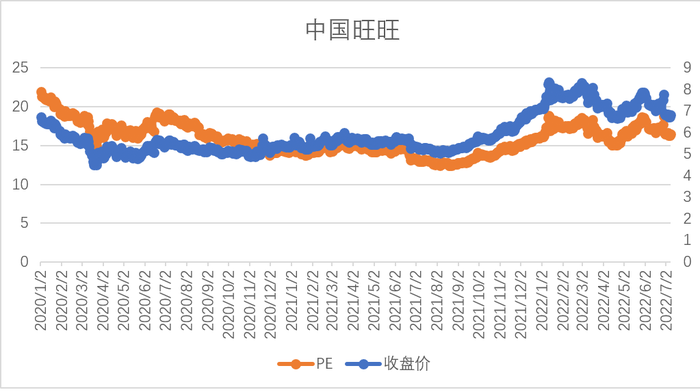 卫龙港股ipo谁为辣条的狂暴估值买单